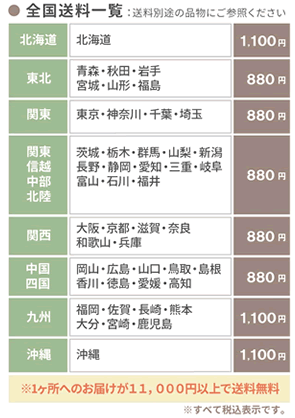 カタログギフトのハガキをなくした場合の連絡先一覧 法事 法要 引き出物 法事のお返し 香典返し 引き物ドットコム